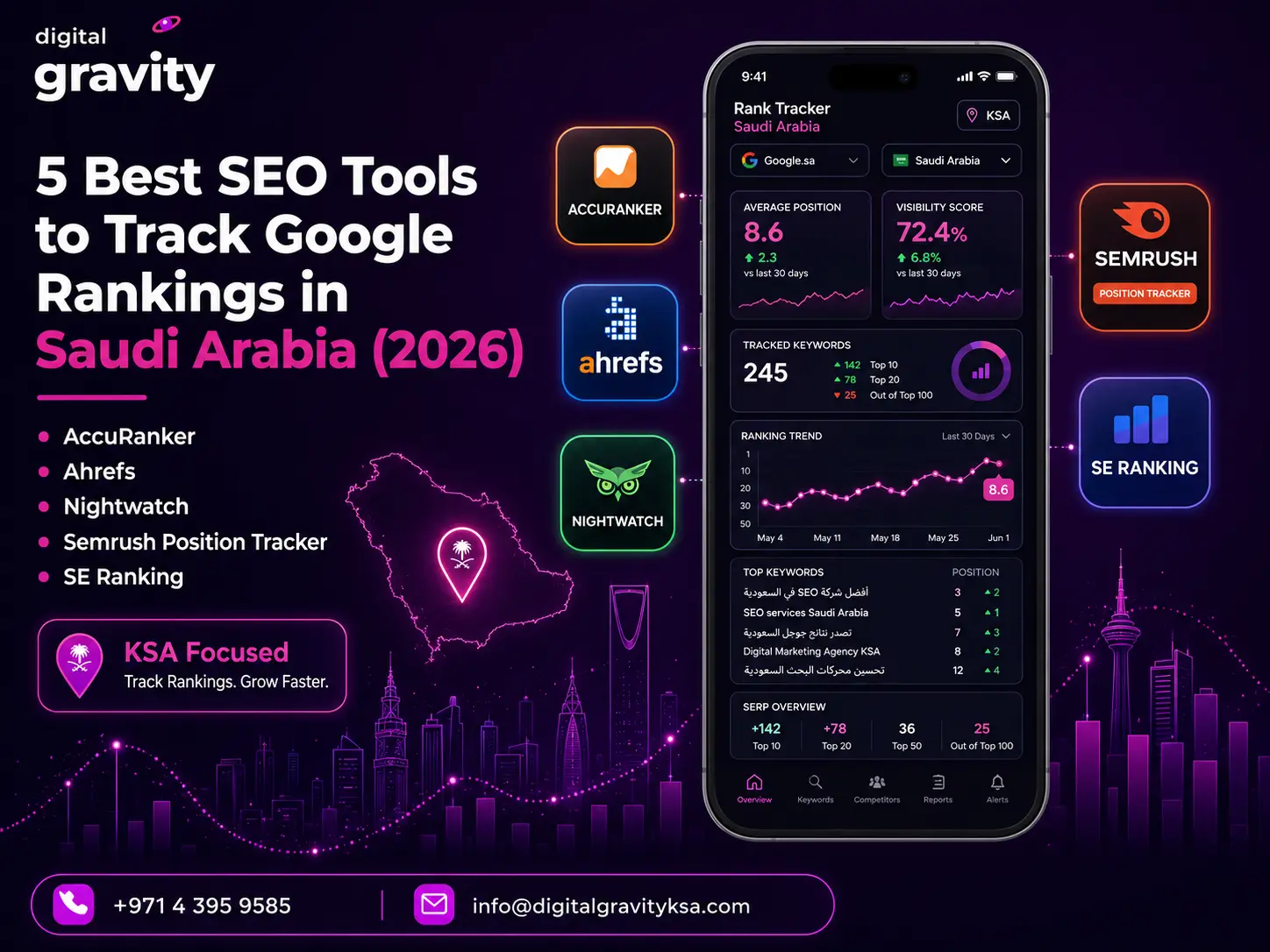best tools for rank tracking in saudia arabia