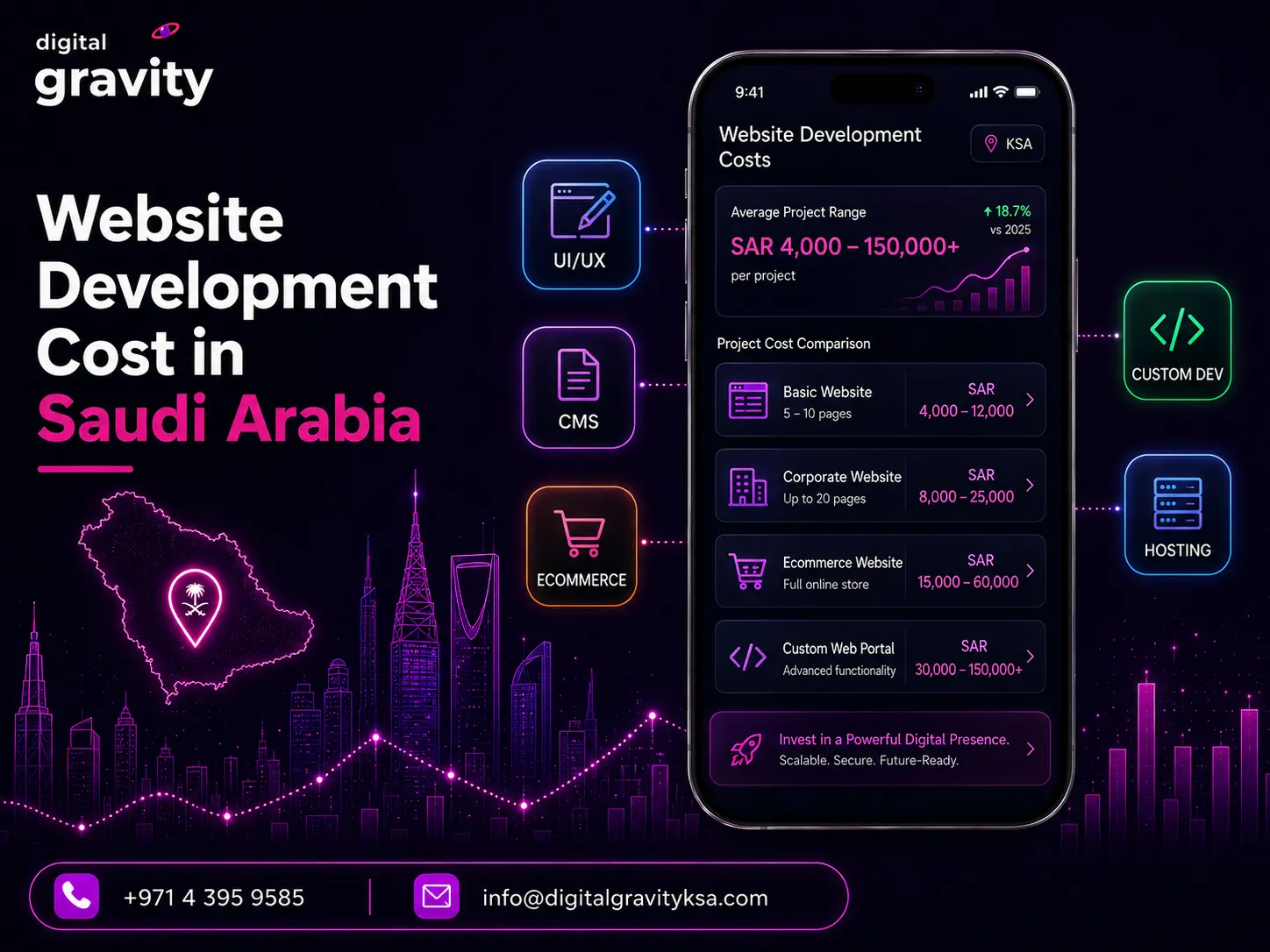 website development cost in Saudi Arabia