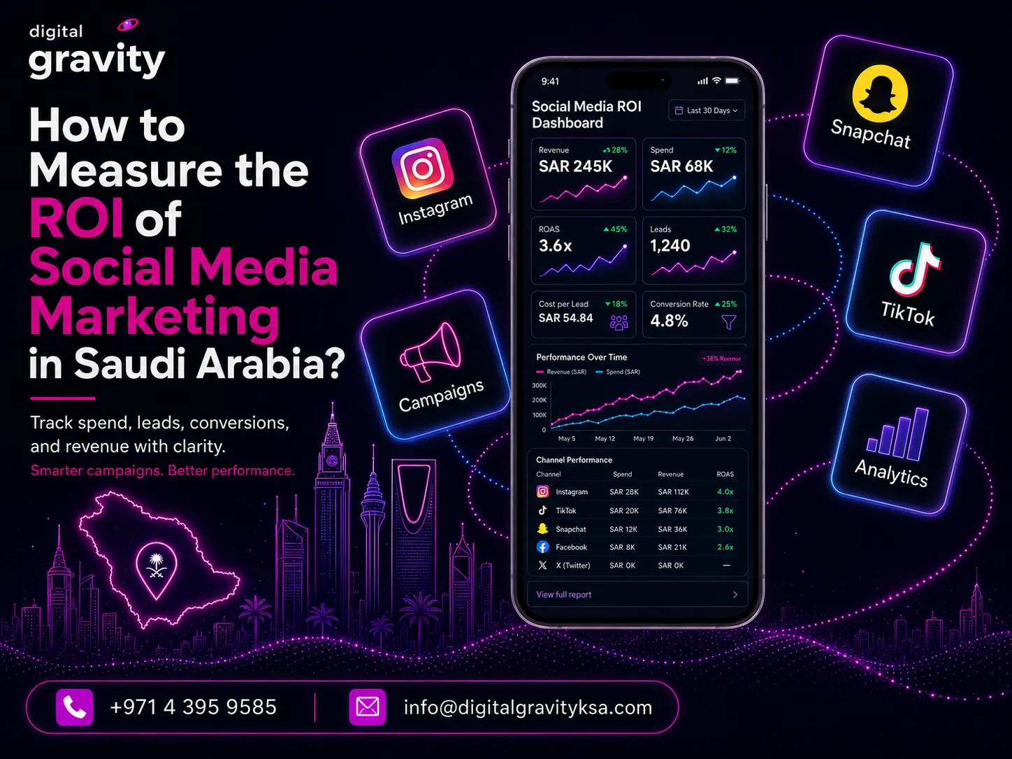 how to measure roi of social media marketing in saudi arabia