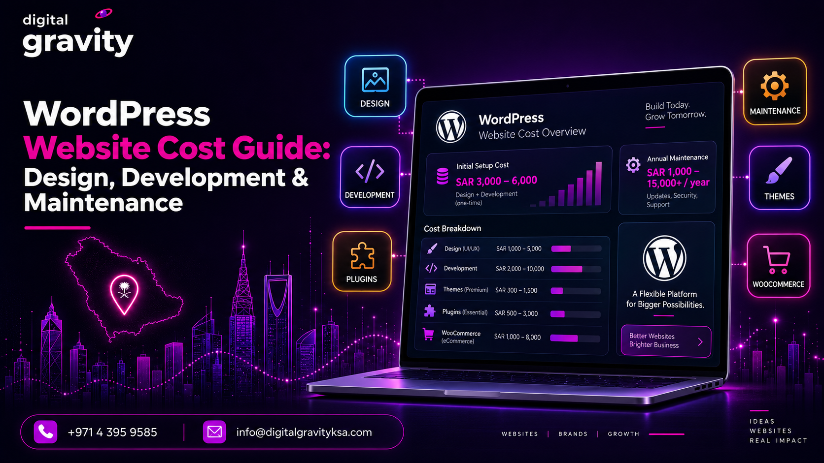 wordpress website development cost in saudi arabia